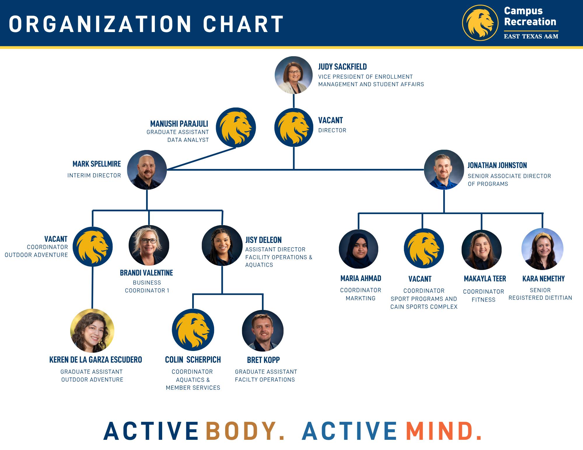 Organzation Chart, Campus Recreation, Updated 3.27.2026